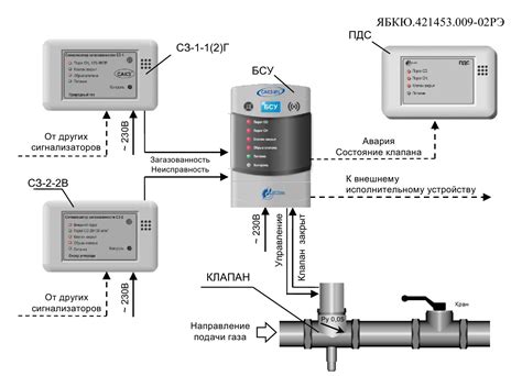 Установка Сакс МК 2: пошаговая инструкция