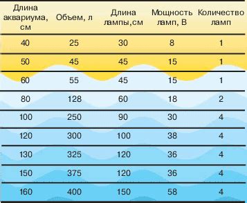 Установка аквариумной лампы
