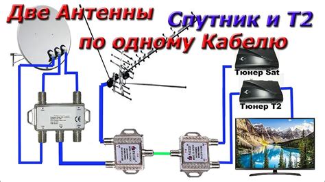 Установка антенны и подключение аксессуаров