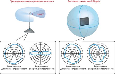 Установка антенн роутера