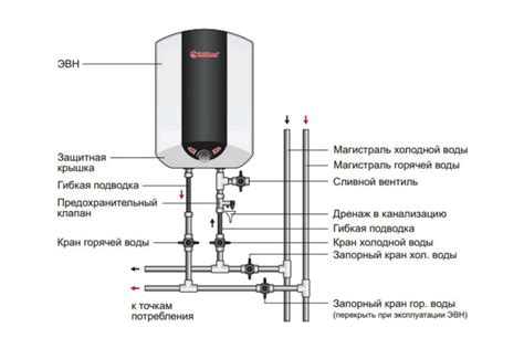 Установка водонагревателя в квартире: