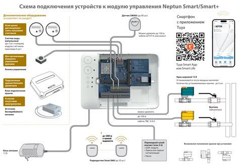 Установка датчика Neptun