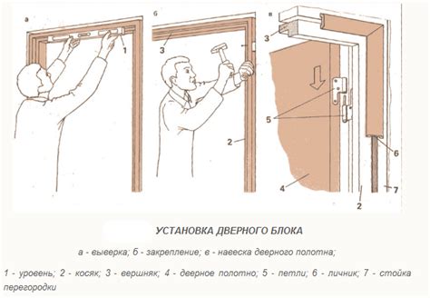 Установка дверных карт: особенности и рекомендации