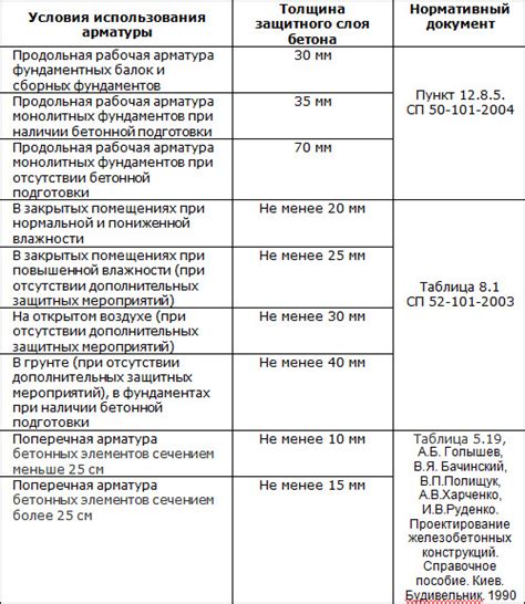Установка дополнительных защитных слоев