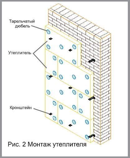 Установка изоляции и создание теплозащиты