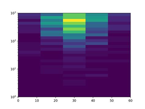 Установка и импорт библиотеки matplotlib