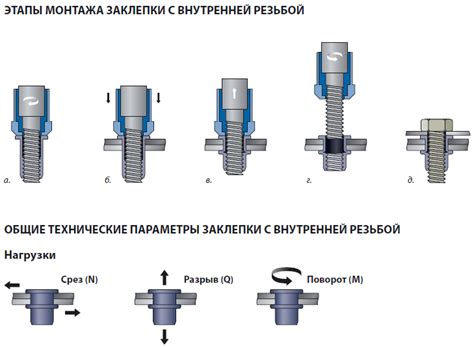 Установка и крепление люверсов заклепочником