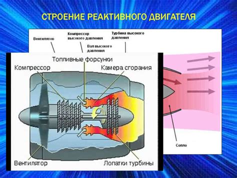 Установка и настройка реактивного двигателя