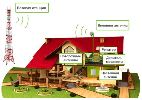 Установка и настройка усилителя сотовой связи