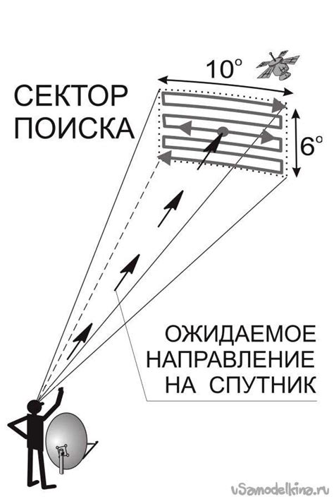 Установка и настройка WiFi-тарелки