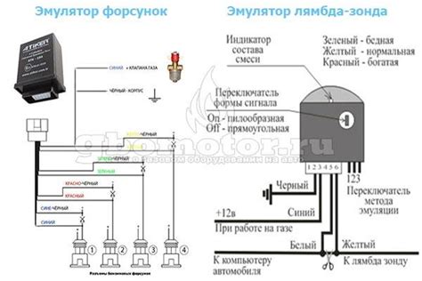 Установка и подключение ГБО 2 поколения на инжекторе Газель 406