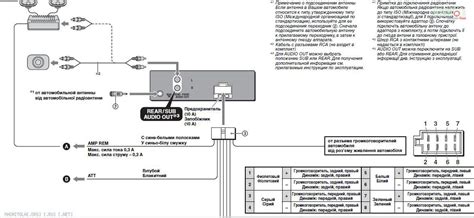 Установка и подключение Сони Иксплод
