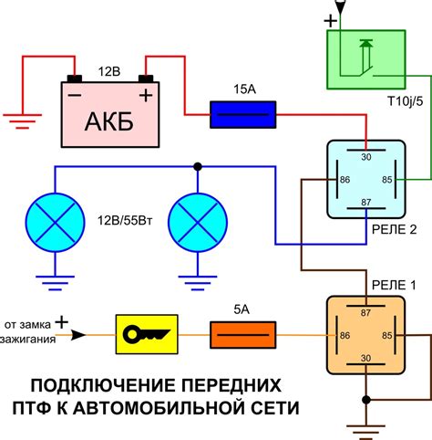 Установка и подключение туманок на Приоре