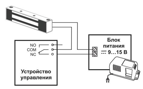 Установка и подключение Clatronic: пошаговая инструкция
