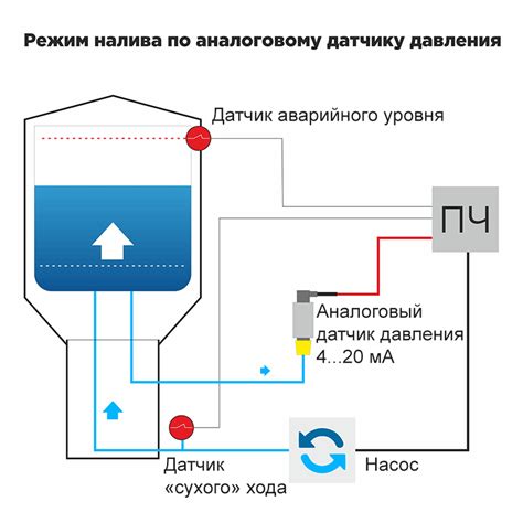 Установка и подключение PID регулятора