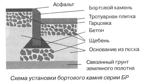 Установка камней на обелиск