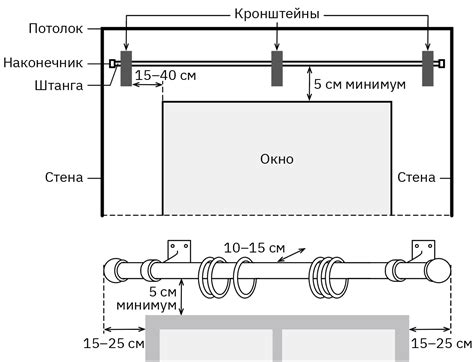 Установка карниза на окно