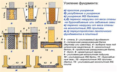Установка краевых досок и усиления
