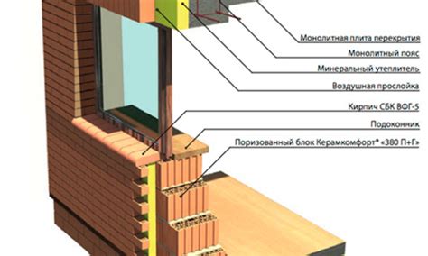 Установка креплений на окно