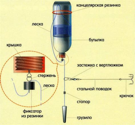 Установка кружек на щуку