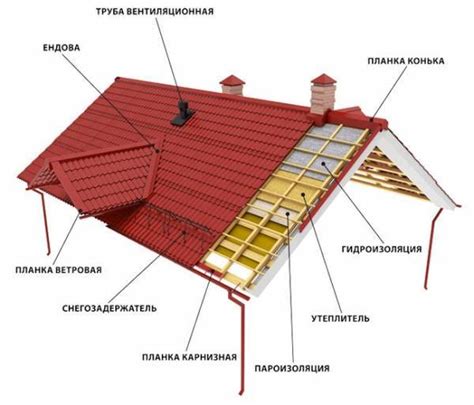 Установка крыши и отделка тоннеля