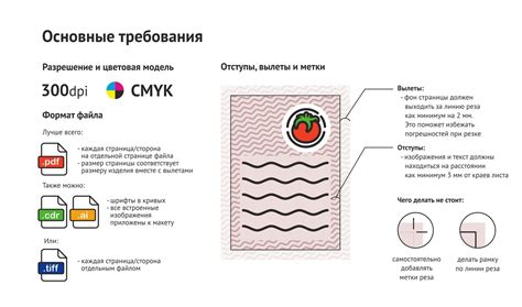 Установка листовок и их контроль