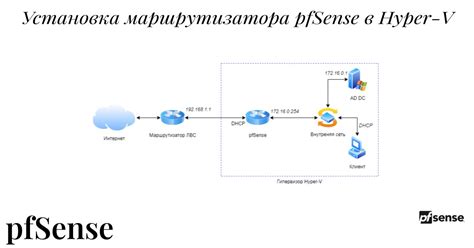 Установка маршрутизатора для СМС