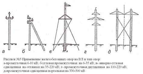 Установка необходимого оборудования для Килауры