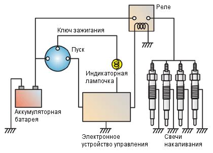 Установка нити накаливания в различных устройствах