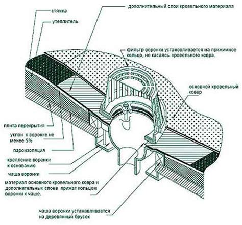 Установка нового аэратора
