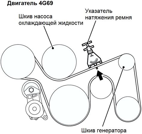 Установка нового ремня на шкив генератора