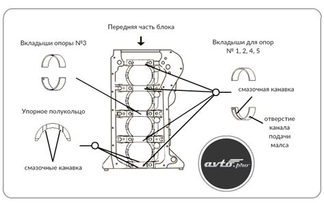 Установка новых вкладышей