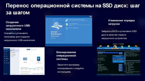 Установка операционной системы на SSD диск