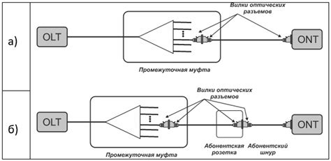 Установка оптического кабеля