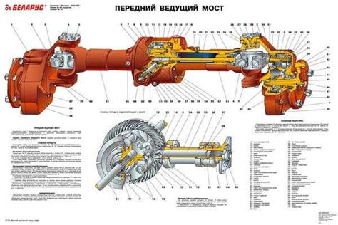 Установка передней подвески на МТЗ 82