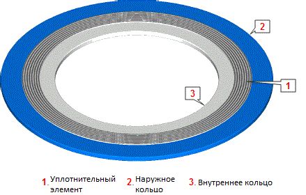 Установка плоских прокладок