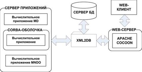 Установка приложения для взаимодействия с VK