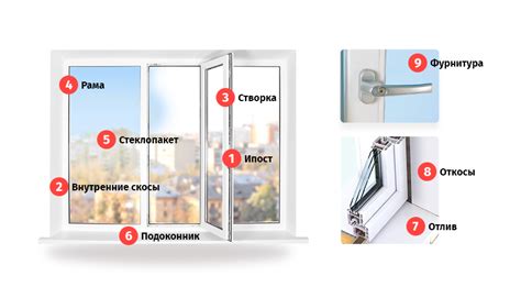 Установка профилей и рамы