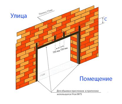 Установка рамы гаражных ворот