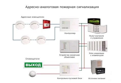 Установка сигнализации и контроля