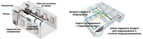 Установка системы впускного воздуха с увеличенным притоком