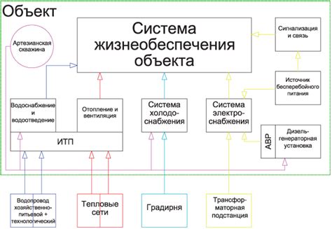 Установка системы жизнеобеспечения