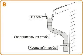 Установка систем водостока и канализации