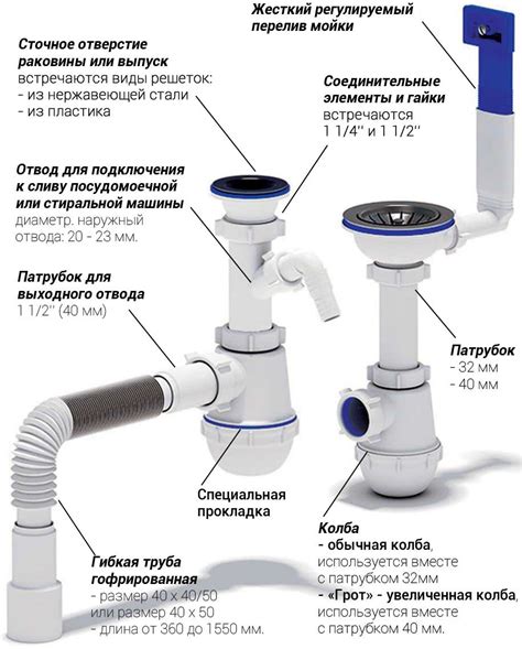 Установка стиралки на ножки
