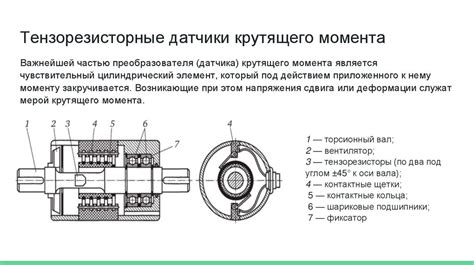 Установка требуемого значения крутящего момента