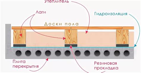 Установка фанерных полов и стенок кессона