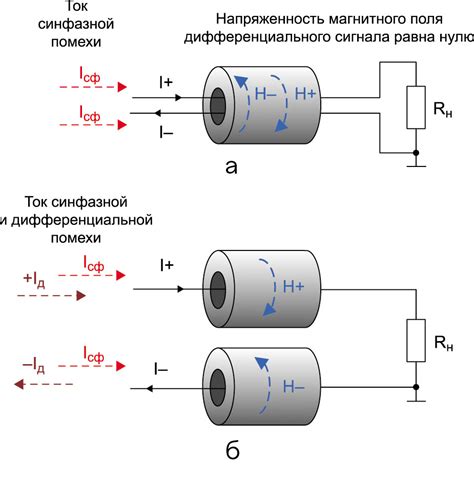 Установка фильтров для снижения помех