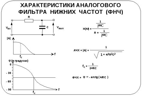 Установка фильтров низких частот