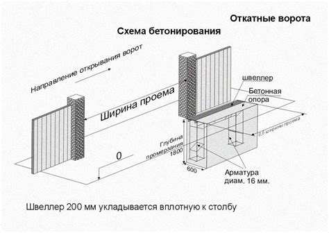 Установка фундамента для ворот