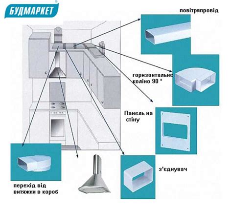 Установка шандоров в вытяжку - подробная инструкция